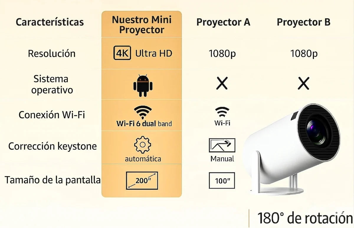 Proyector portátil ultra HD
